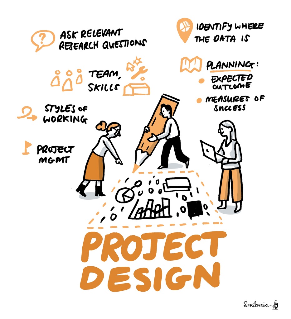A group of people collaboratively developing a project plan by writing on a giant canvas with a giant pencil to signify the importance of design work in the project management process.